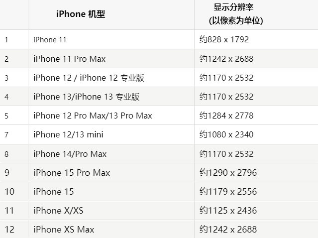 苹银川果维修分享iPhone主屏幕壁纸显得模糊怎么办