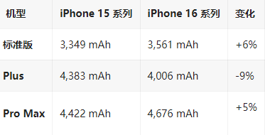 银川苹果16维修分享iPhone16/Pro系列机模再曝光