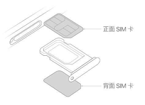 银川苹果15维修分享iPhone15出现'无SIM卡'怎么办