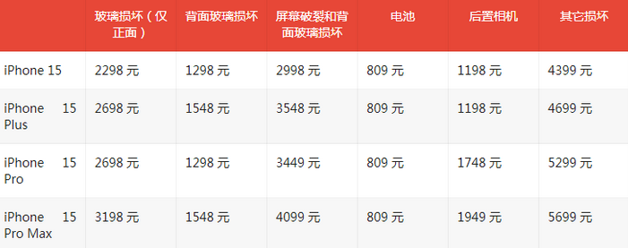 银川苹果15维修站中心分享修iPhone15划算吗