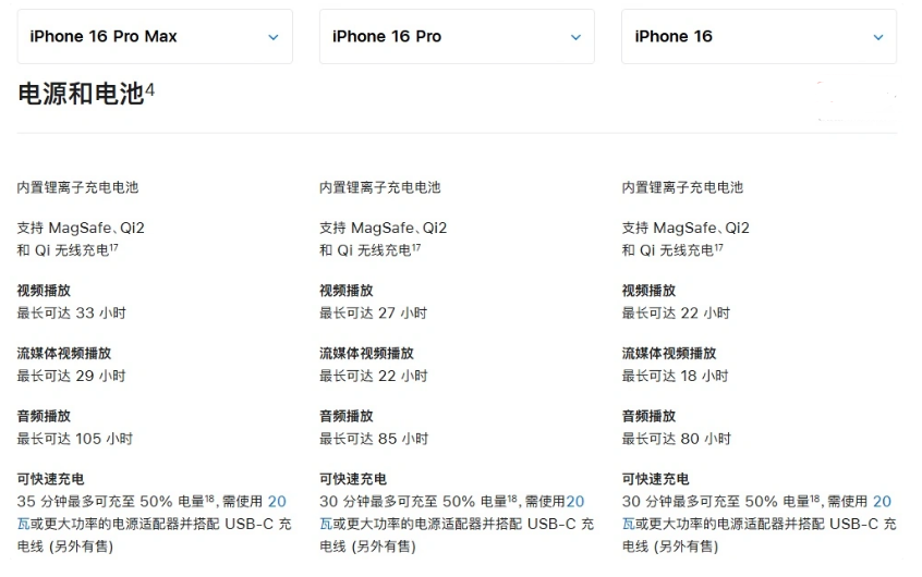 银川苹果手机维修分享 iPhone 16 目前实测充电峰值功率不超过 39W 